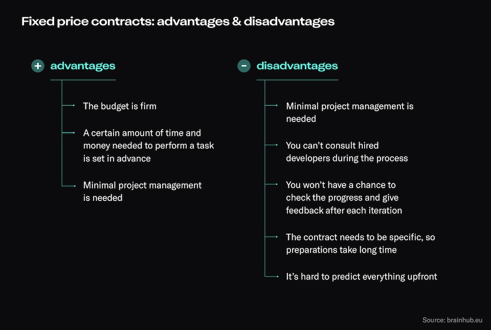 Time and Materials vs Fixed Fee Which Fits You? [2023 Guide]